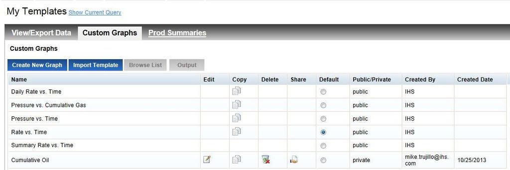 Transition from PI/Dwights PLUS Data on CD User-Defined Display Templates Custom Graph Templates The page.