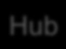Hub Hub A frame sent by one node