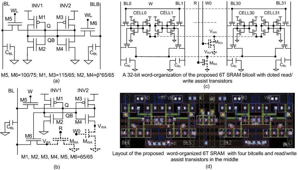 increasing the area overhead and power (energy) The 0 memory node provides a conducting pull-down to consumption. Fig. 1. The proposed 6T SRAM bitcell.