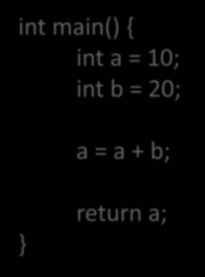%eax leave Machine Code (Hexadecimal) 55 int main() { 89 E5 int a = 10; 83 EC 10 int b =