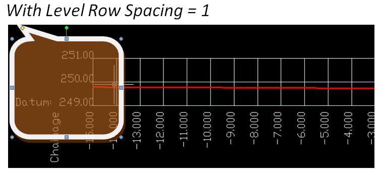 d) Min. Space B/W CS Graphs: The Spacing between two Cross Sections.