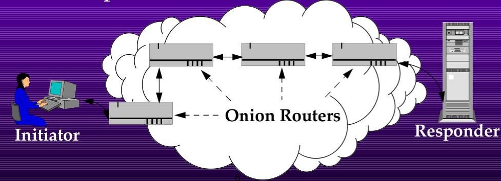 Onion Routing