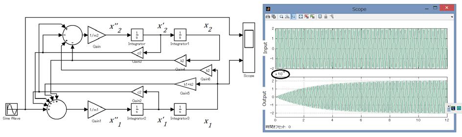 A HUMAN MODEL USING COMBINED FUNCTIONS OF UML, MATLAB/SIMULINK AND CODE-LIBRARY Figure 2 An Active Damper Physical Model and its Equations A physical phenomenon is manually represented by