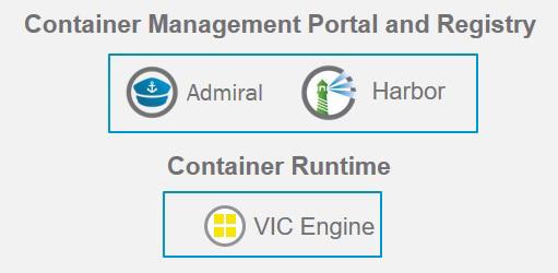 vsphere Integrated Containers Overview VMware vsphere Integrated Containers is a comprehensive container solution built on VMware s industry leading virtualization platform vsphere, which enables