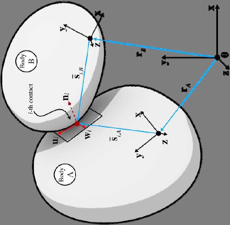 Discrete Element Method: Penalty & Complementarity Computational Many body Dynamics Handling interactions between