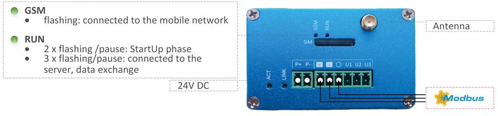 Interface Connect SMARTbox IO to the power supply