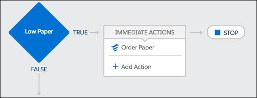 End-to-End Example: Printer Supply Automation Flow: Automation for Vendor Response Events The third criteria checks whether the event s Paper Level value is less than 10.
