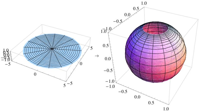 Figure 3: 2-Sphere with some geodesics, and some not-geodesics Just that if we have an open neighborhood U = B(x, ɛ) say, of a point x M, then there is a homeomorphism (1-1, onto, and bi-continuous)