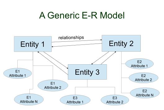 3 Structure of Models Every model must choose and work within a modelling framework. Several such frameworks exist and have their advantages and disadvantages.