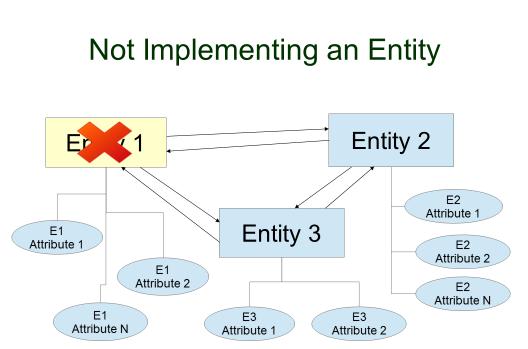 needed in a particular implementation can simply be omitted, as long as all entities remain connected in the model.
