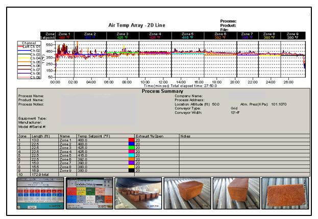Oven / Product Profiling Profile Report Including Temperature / Air Flow Graph Probe Names Zones and Set Point Temps.