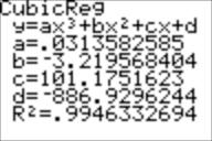 Figure 2 Figure 22 Figure 2 produces accurate to 3 decimal places the model Now, the r-squared for the model is now 0.9946, which suggests this model is much better than the quadratic model.