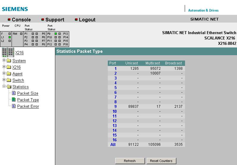 5.5 the Statistics menu 5.5.3 Packet type Packet Type Statistics - received packets sorted according to type The Statistics Packet Type page displays how many frames of the type unicast, multicast,