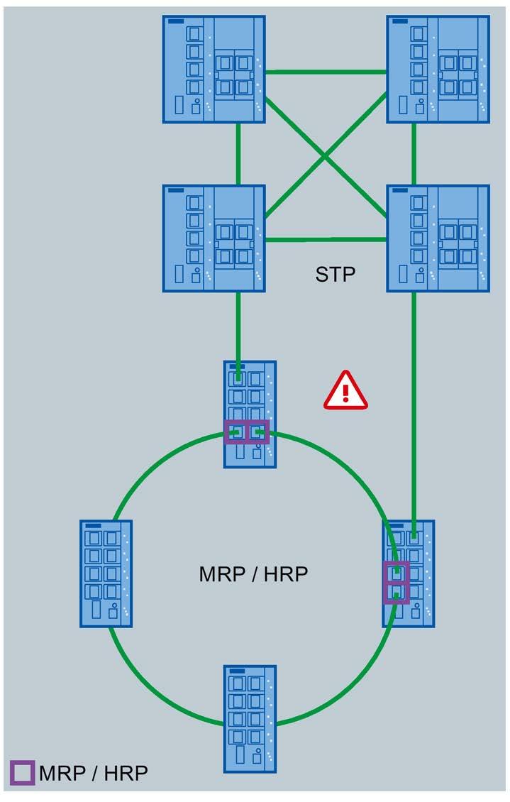 Network topologies and media redundancy 2.8 Spanning tree, media redundancy and passive listening 2.