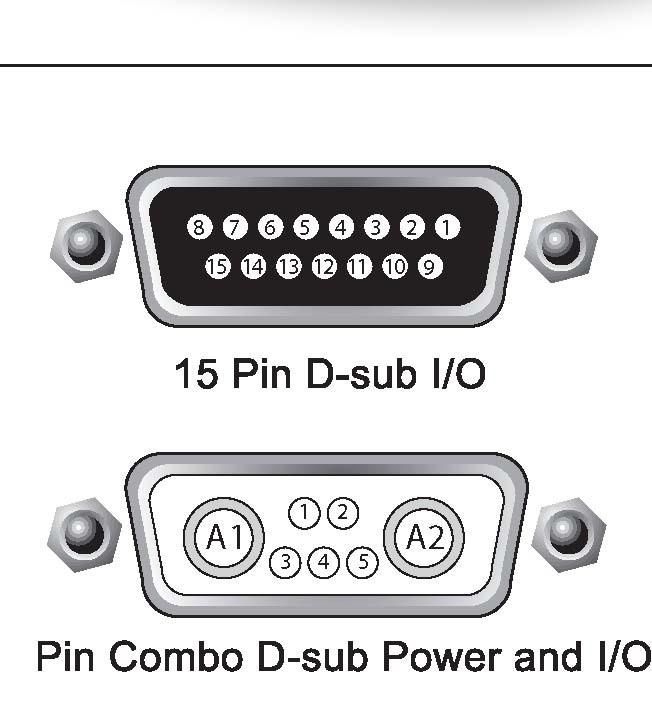 Connections at a Glance 7 Pin Combo D-Sub Power and I/O: A1 +20V to +48V DC A2 Power Ground 1 Sync or I/O G 2 +5V Out 3 RS232 Transmit 4 RS232 Receive 5 RS232 Ground 15 Pin D-Sub I/O: 1.