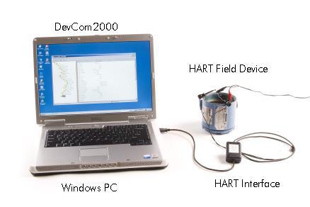 4.4 Connecting to the HART Network The DevCom2000 application communicates with the HART Field Devices through a HART compatible communication interface (e.g., a "HART Modem").