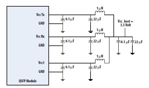 Pin Logic Symbol Description Plug Sequence Notes 34 CML-I Tx3n Transmitter Inverted Data Input 3 35 GND Ground 1 1 36 CML-I Tx1p Transmitter Non-Inverted Data Input 3 37 CML-I Tx1n Transmitter