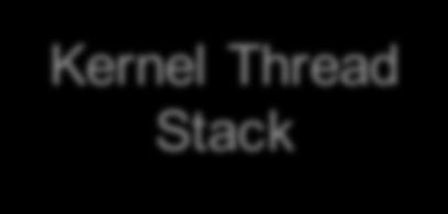3 Kernel-Thread Stacks: Examples Linux has only 8KB for kernel-thread stacks (on
