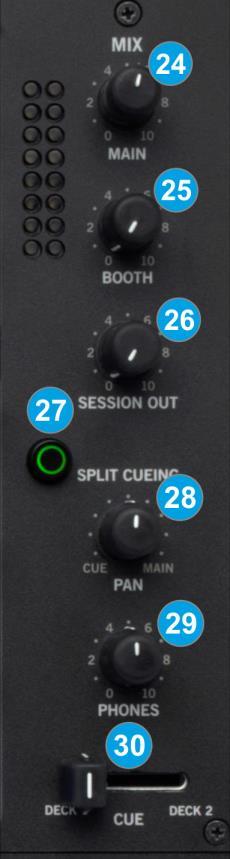 27. SPLIT CUE. When enabled the PAN knob (28) will pan between Mono Cue in the left ear and mono Main Mix in the right ear. 28. PHONES PAN.