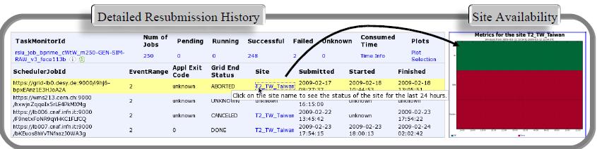 Also, clicking on the 'Retries' column provides a detailed re-submission history of every single job which can be very useful for debugging purposes. An example can be seen in Figure 5.