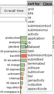 The table is categorised by the current status, the grid exit status, the application exit status, the overall status and the number of events processed and the CPU and Job Wrapper time. Figure 6.