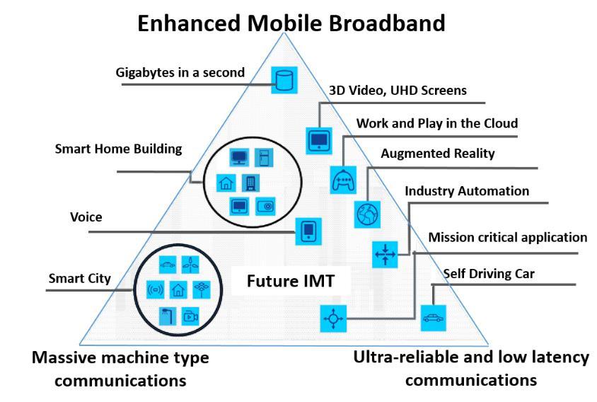 Base station architecture evolution towards supporting 5G Antenna Antenna BB BB BS BBU -- FH network BB cell a) Traditional Macro BS cell