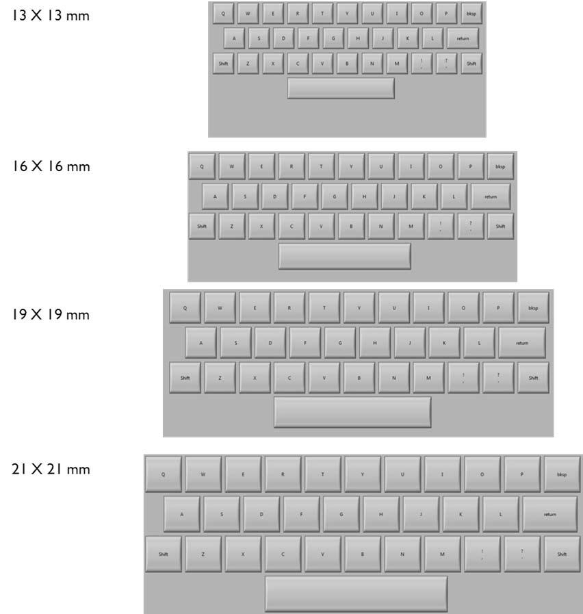 better portability, the key sizes on a virtual keyboard are often forced to be smaller than the existing standards for keyboard design [1-2].