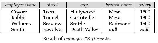 (employee-name, street, city) ft-works (employee-name, branch-name, salary) The left outer join ( ) takes all tuples in