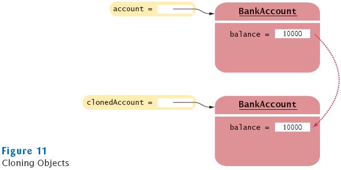 objetcs. As a result, the account-object in our example is also cloned.