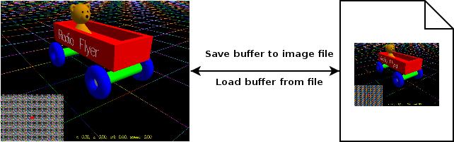 Save and Load Buffers Save buffer: retrieve data from buffer and save as image file.