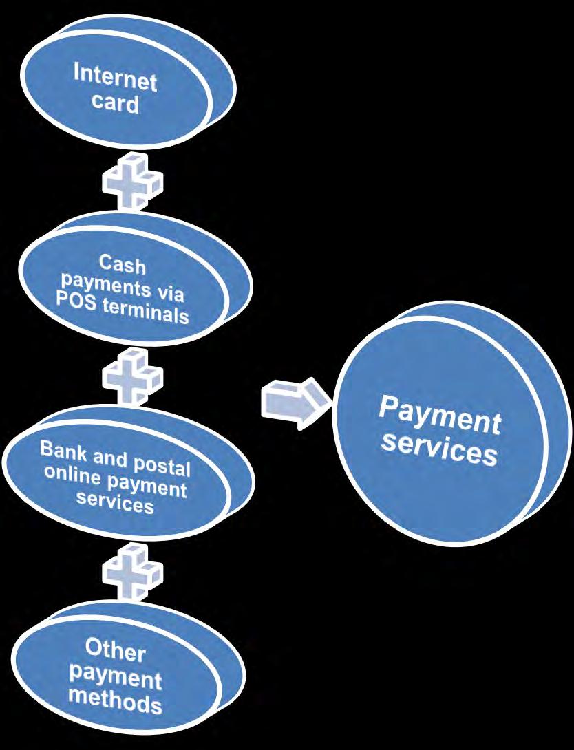 Online payment system integration