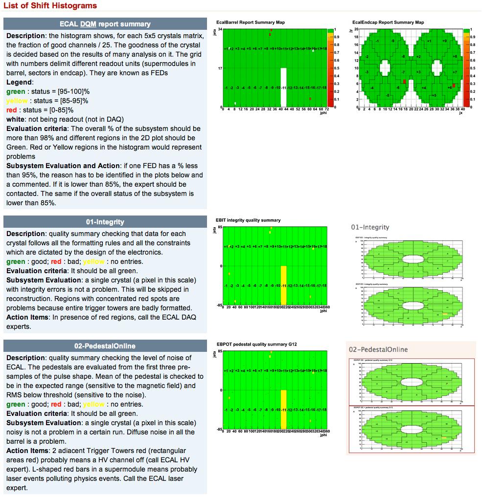 Figure 5. Example shift instructions.