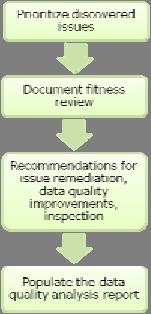 Recommendation Template ID Priority