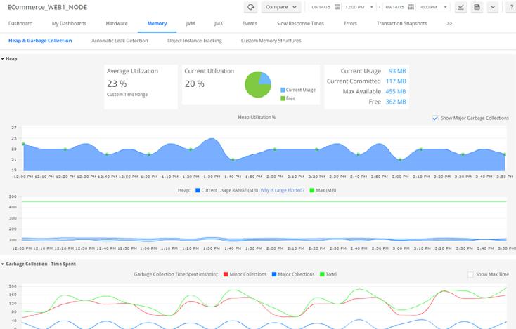 Detailed infrastructure metrics AppDynamics automatically collects a large amount of application and infrastructure data including Operating System metrics, JVM metrics,.