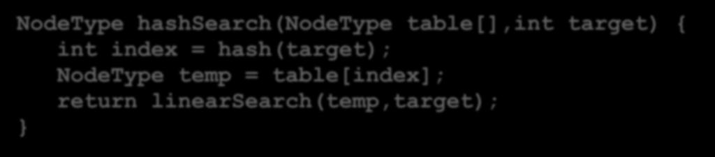 target) { int index = hash(target);