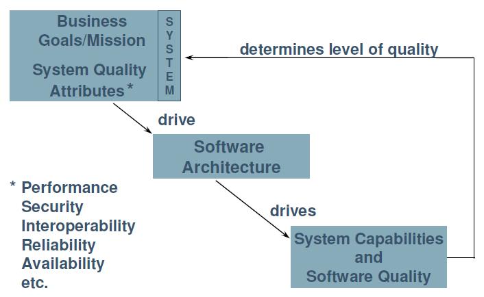 Software Qualities and