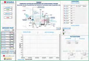 Complete Technical Specifications (for main items) TAAUC/CIB. Control Interface Box: The Control Interface Box is part of the SCADA system.