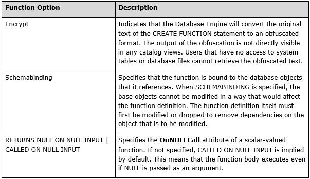 executable statement without BEGIN or END