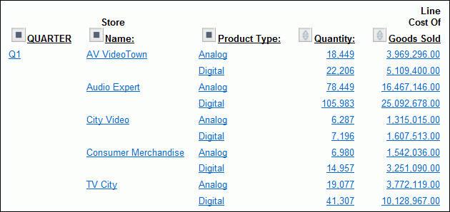Controlling the Display of Measures in a Report Example: Hiding and Exposing a Measure From the Report 1. Run OLAPREP2. The report includes two measures: Quantity and Line Cost of Goods Sold. 2.
