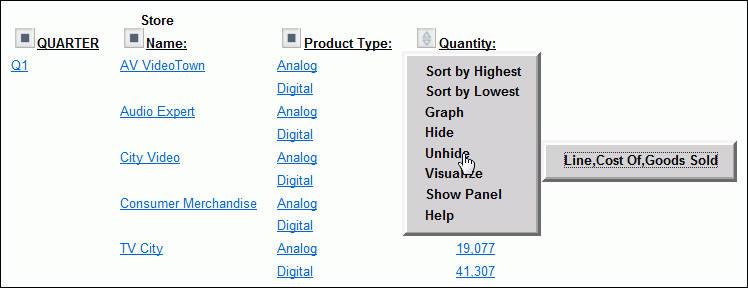 1. Analyzing Data in an OLAP Report 4. Select Line,Cost Of,Goods Sold to redisplay Line Cost of Goods Sold, as shown in the following image.