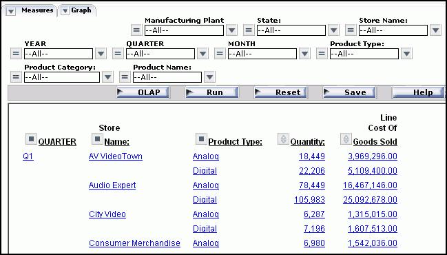 Controlling the Display of Measures in a Report As shown in the following image, two measures (Quantity and Line Cost of Goods Sold) appear in the report. 3.