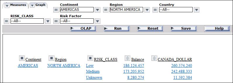 1. Analyzing Data in an OLAP Report 4. Click Run on the band below the Selections panel. The output is now limited to data for the selected continent and region, as shown in the following image.