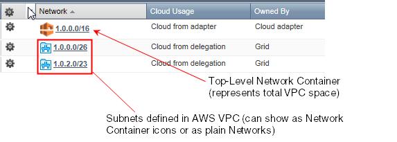 Tips for Using NIOS with AWS VPCs and Subnets Authority delegation in Cloud Network Automation is the ability to assign full and exclusive control of IP addresses and DNS name spaces to a Cloud