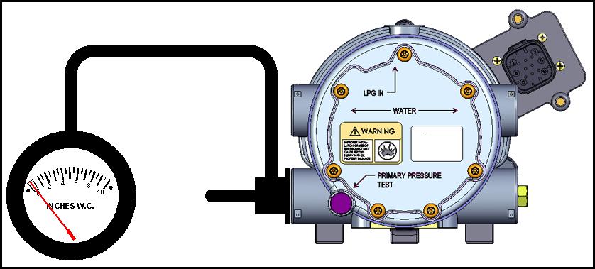 C. Series II LPR Secondary Pressure Test Adapter (AF4-31105) and Series III EPR Secondary Pressure Test Adapter (AF4-50254-002): To connect the secondary pressure test adapter to the Series II LPR or