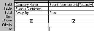 Grouping with Calculations: How Much Money has Each Company Spent with You? This query will use linked tables and a calculation between two tables to arrive at a dollar amount. 1.