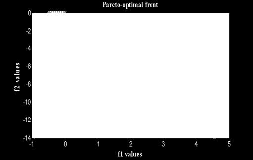 For problems having a convex Pareto-optimal front this method guarantees finding solutions on the entire Pareto-optimal set.