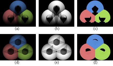 Figure 13: Histograms of the difference between the estimated pseudo-albedo from image1 and the one from image2: (a) red, (b) green, (c) blue Figure 10: Synthetic test Input images are image1 (a) and