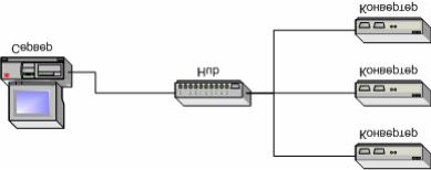 Connection scheme is shown below: The server is connected to a standard Ethernet hub/switch. The Device is connected to the Ethernet hub/switch.