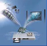 Monitor Digital consumer DVD Digital TVs Digital cameras MP3