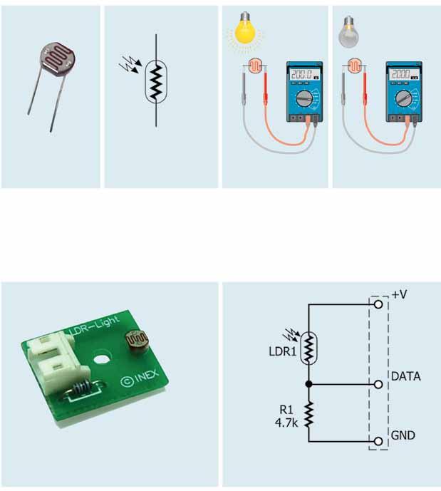 Light sensor introduction (1) Introduction to LDR : the photoresistor LDR is made from a chemical compound called cadmium sulfide (CdS).